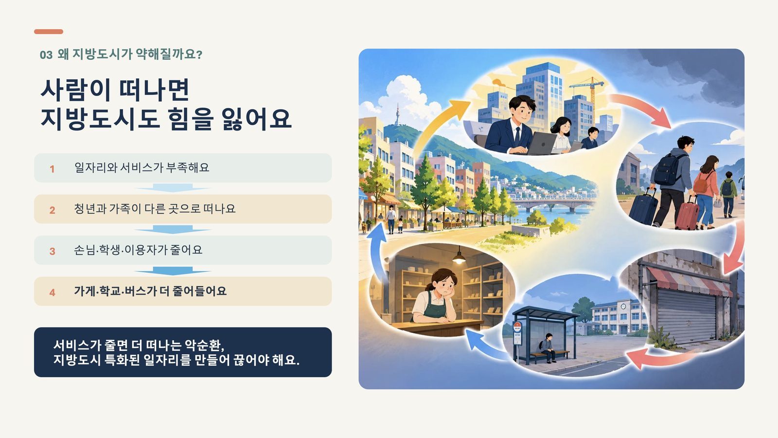 03 사람이 떠나면 지방도시도 힘을 잃어요