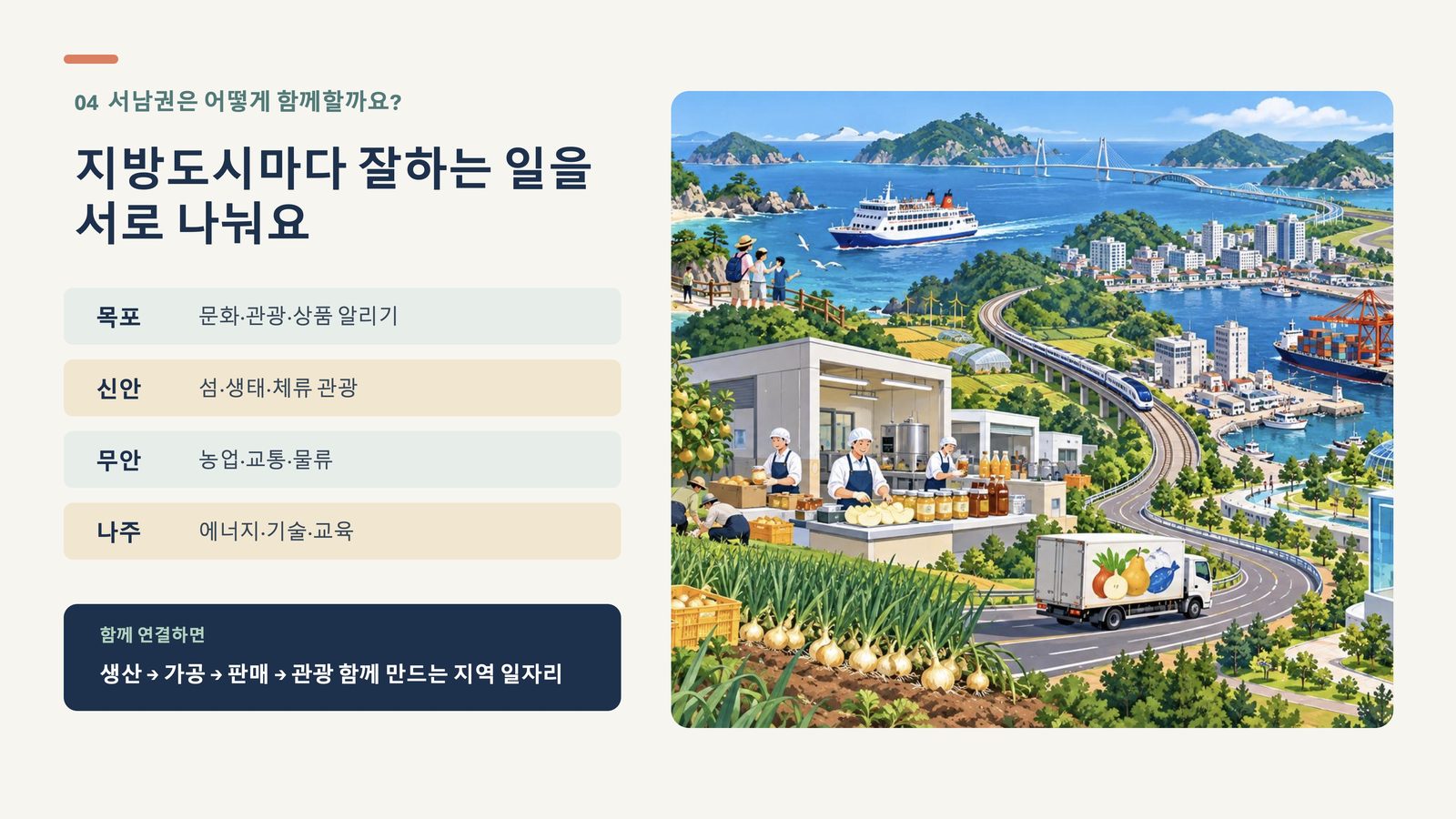 04 지방도시마다 잘하는 일을 서로 나눠요